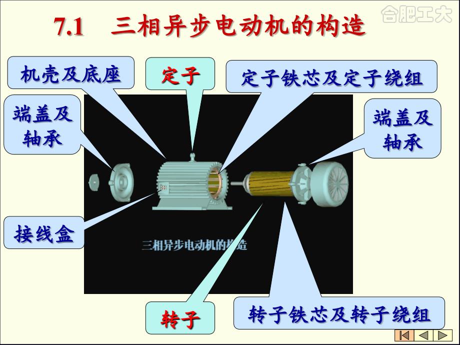 异步交流电机PowerPoint演示文稿_第3页