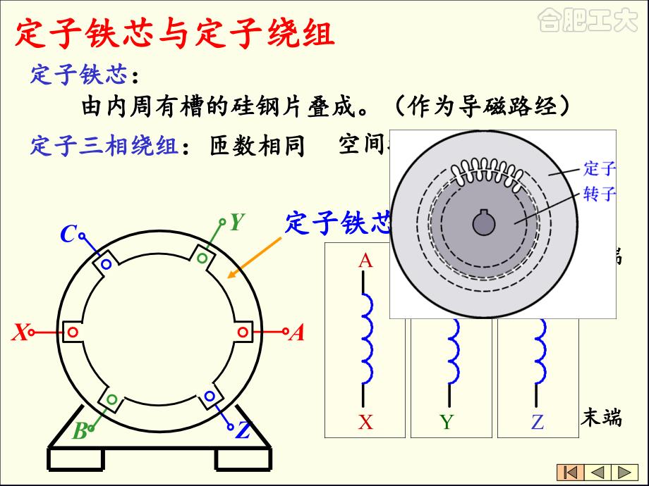 异步交流电机PowerPoint演示文稿_第4页