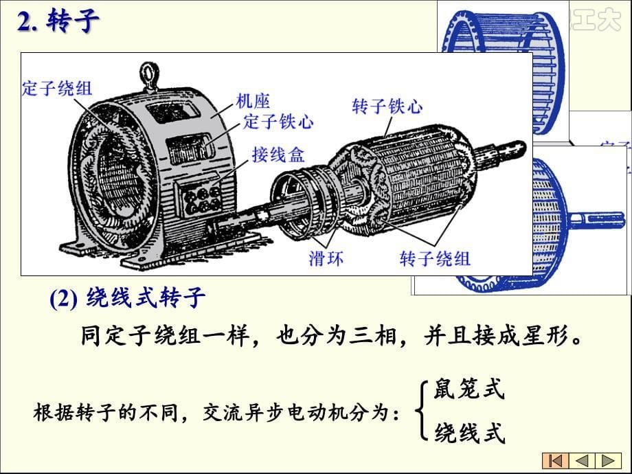 异步交流电机PowerPoint演示文稿_第5页