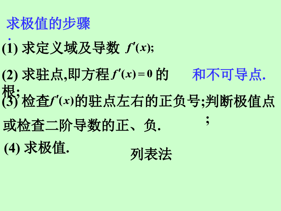 函数最大值求法PPT课件_第1页