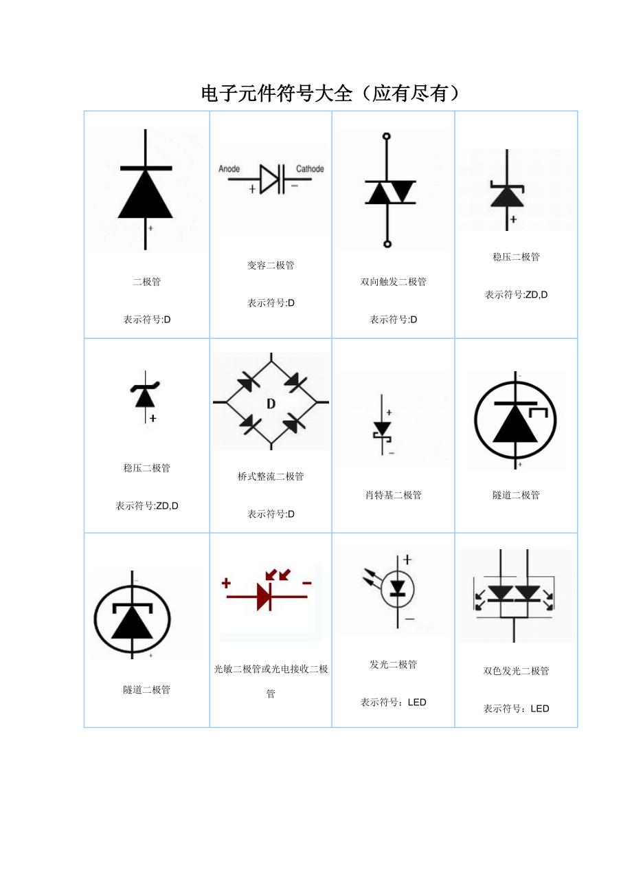 电子元件符号大全_第1页