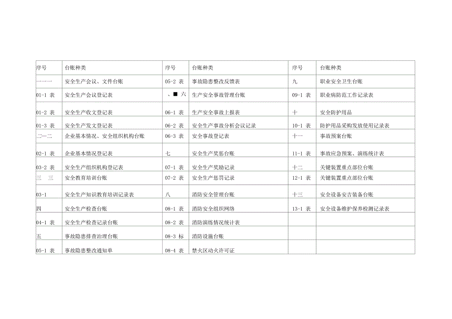 公司安全生产台账(全套)(20210115021840)_第3页