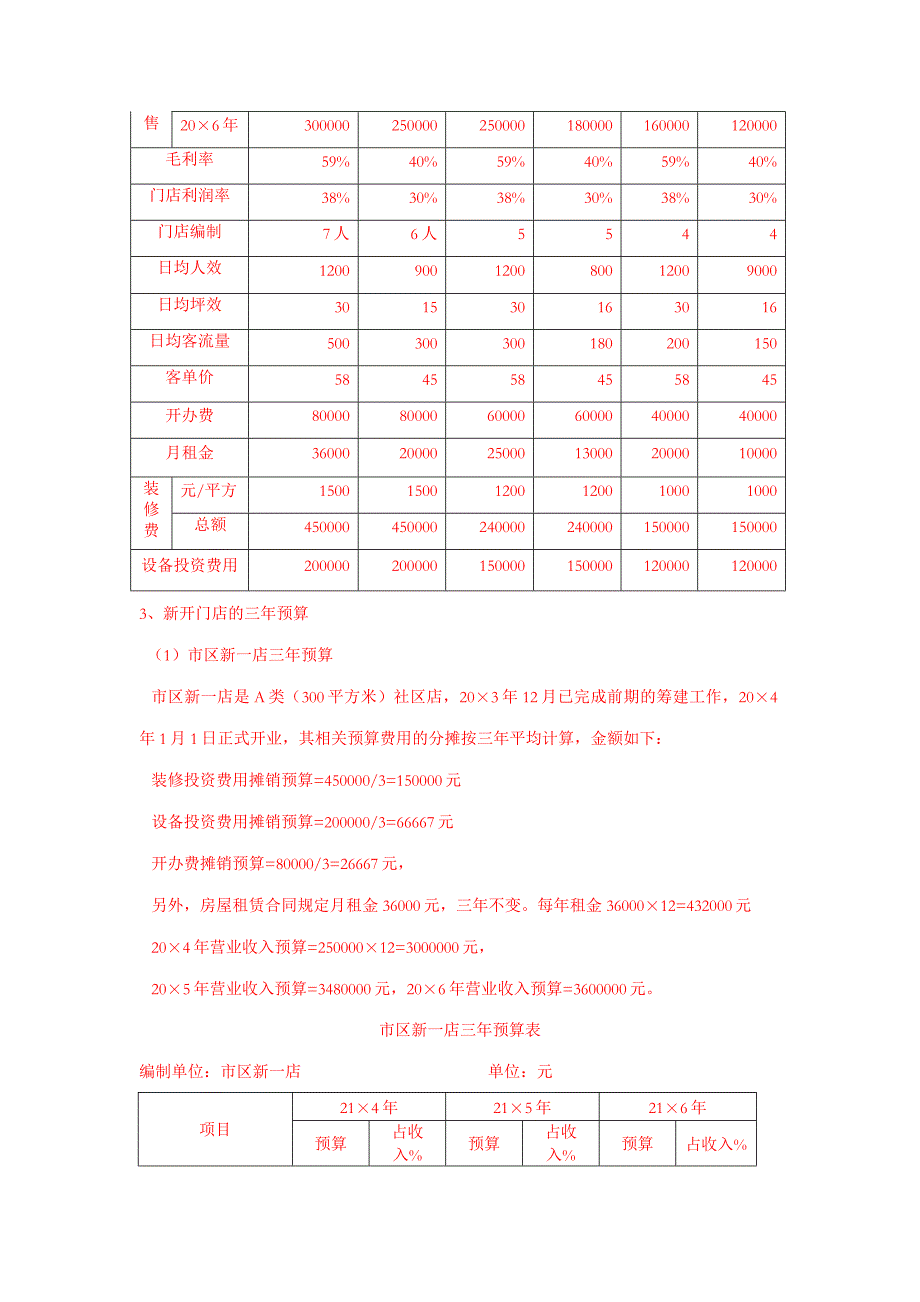 如何编写项目投资预算书_第4页