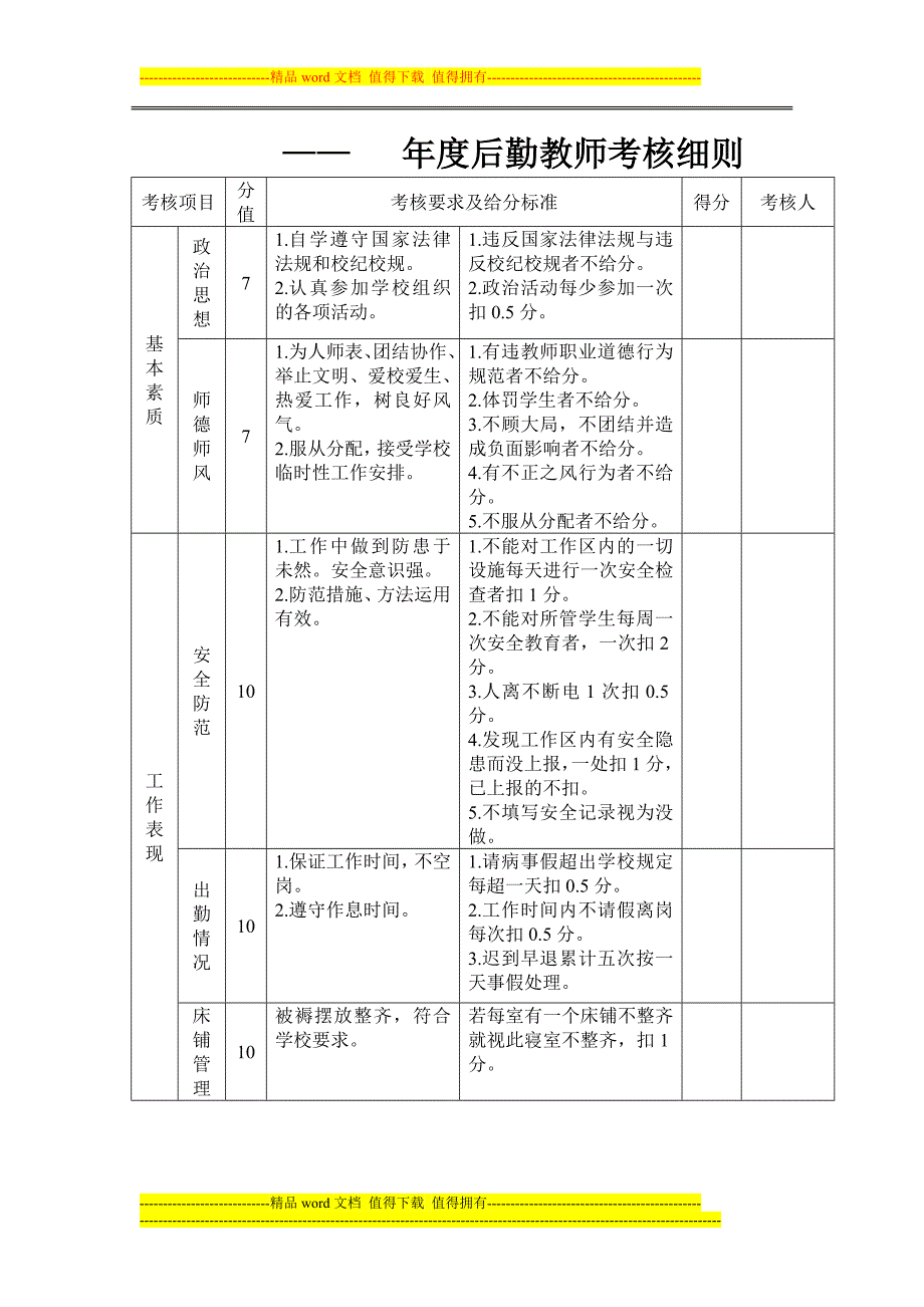 后勤教师考核细则2012.doc_第1页