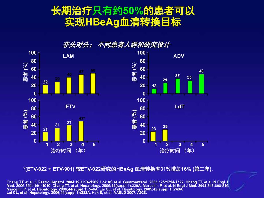 拉米夫定优化治疗的真实结局.._第4页