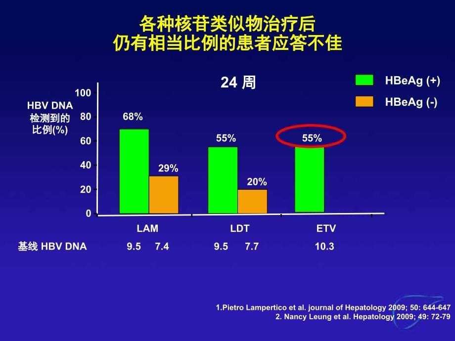 拉米夫定优化治疗的真实结局.._第5页