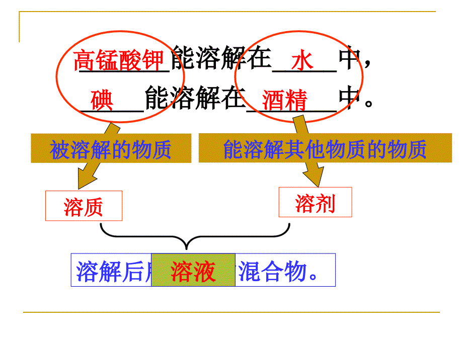 14物质在水中的分散状况3_第3页