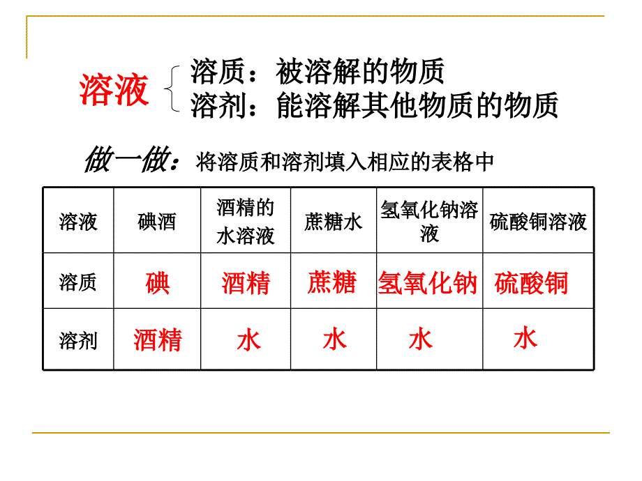 14物质在水中的分散状况3_第4页