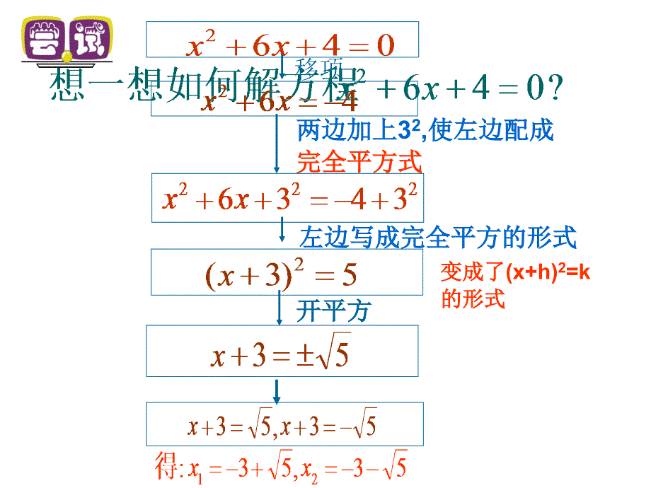 122配方法1课件1_第4页