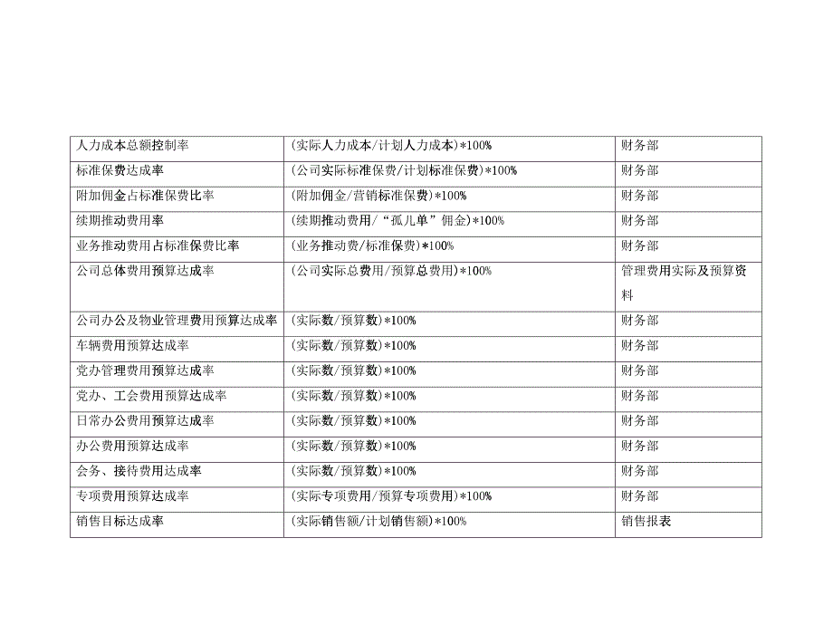 0021-BSC关键绩效指标_第3页