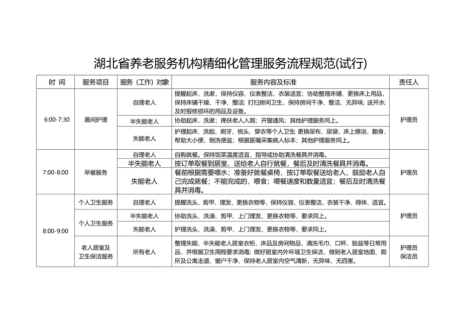 养老机构服务流程表_第1页