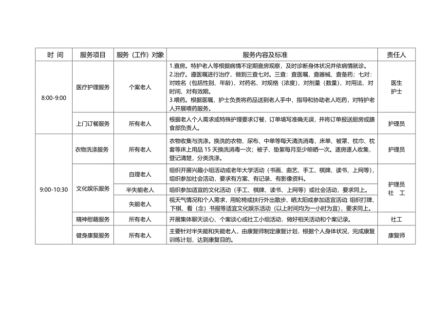 养老机构服务流程表_第2页