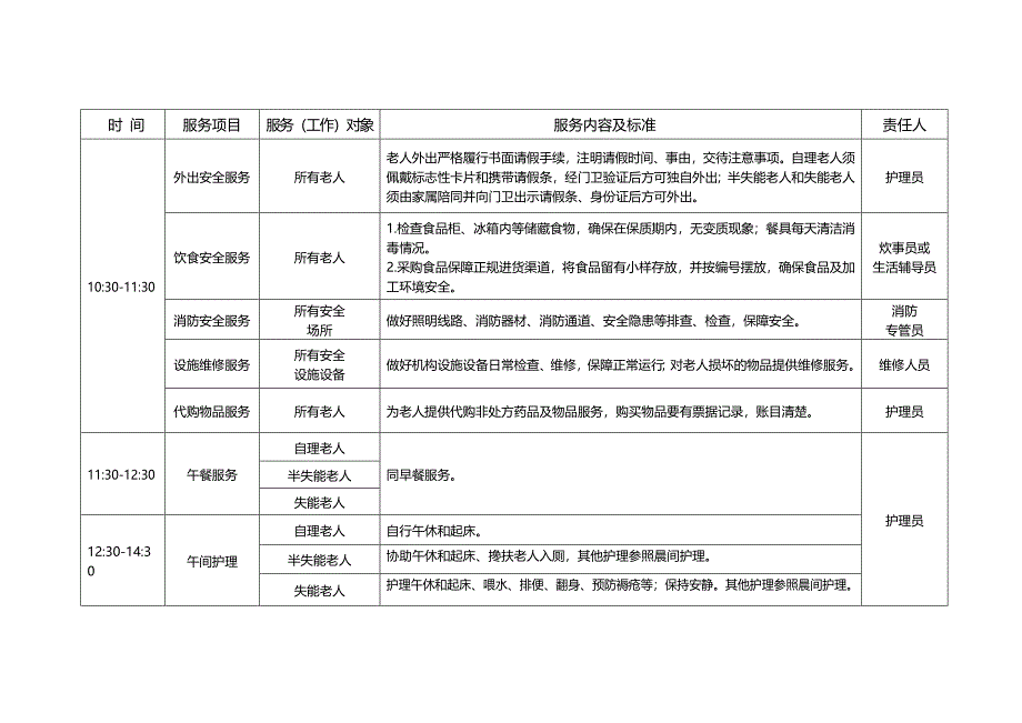 养老机构服务流程表_第3页