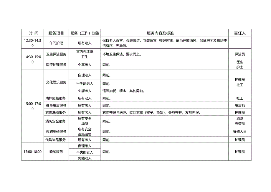 养老机构服务流程表_第4页