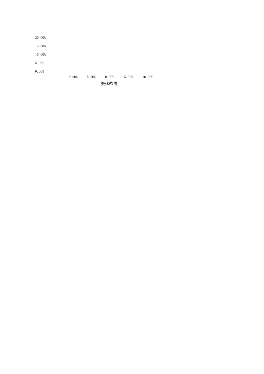 敏感性分析Ecel软件使用方法_第2页