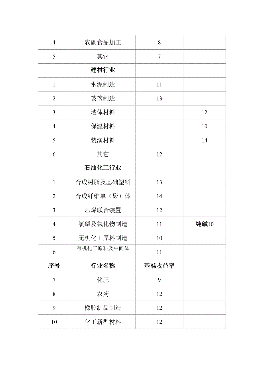 敏感性分析Ecel软件使用方法_第4页