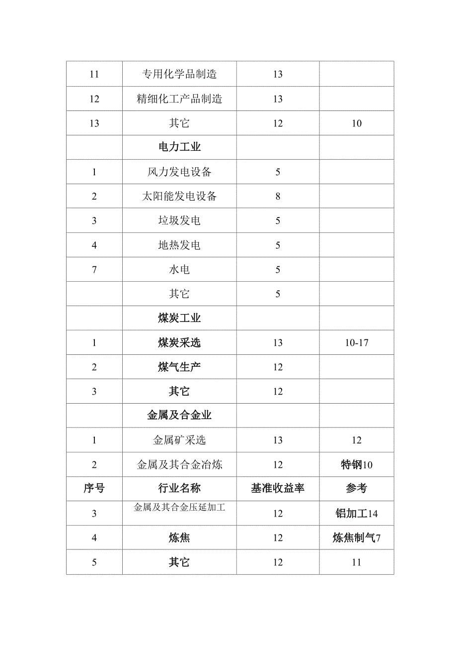 敏感性分析Ecel软件使用方法_第5页