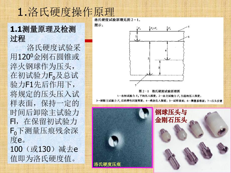 洛氏硬度试验原理与检测方法.ppt_第2页