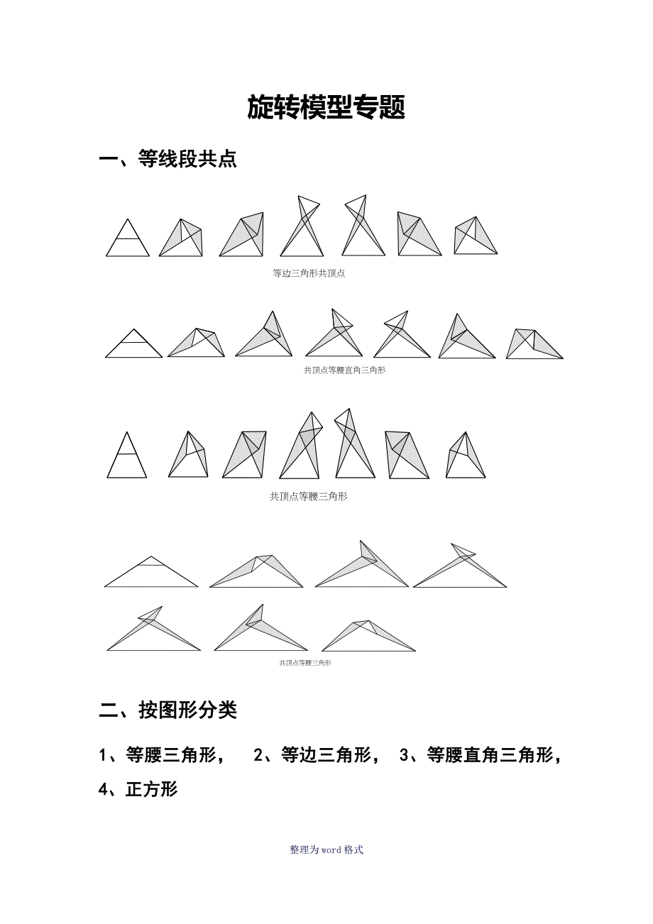 旋转模型专题_第1页