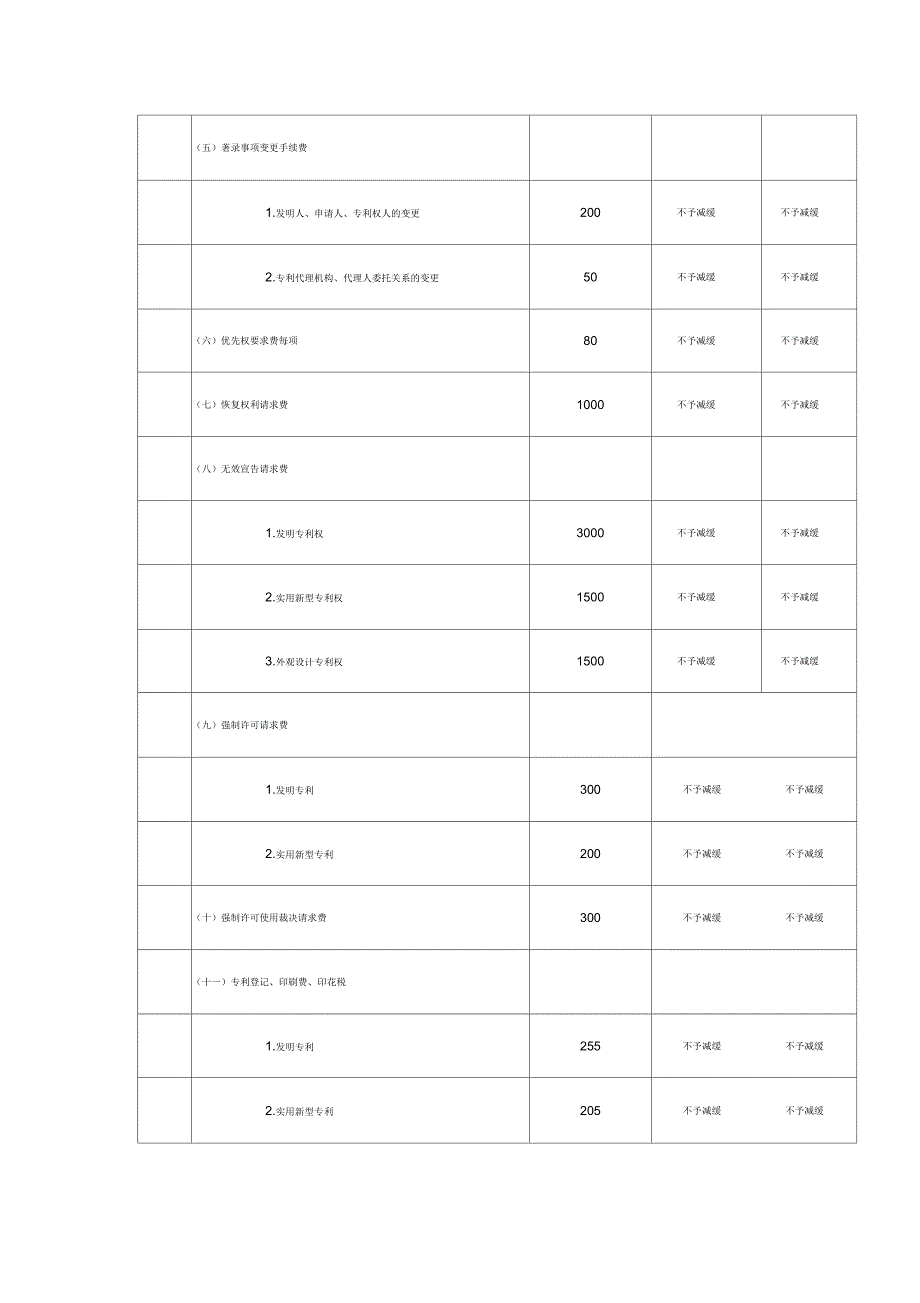 专利官费明细及缴纳说明书_第2页