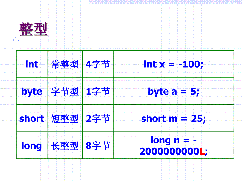 对象的属性变量的详述_第3页