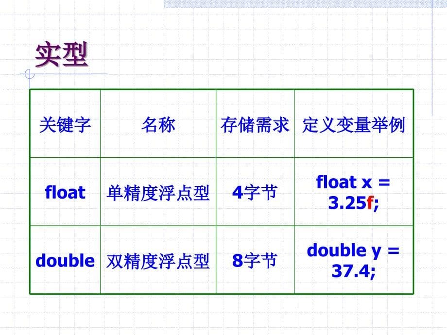 对象的属性变量的详述_第5页