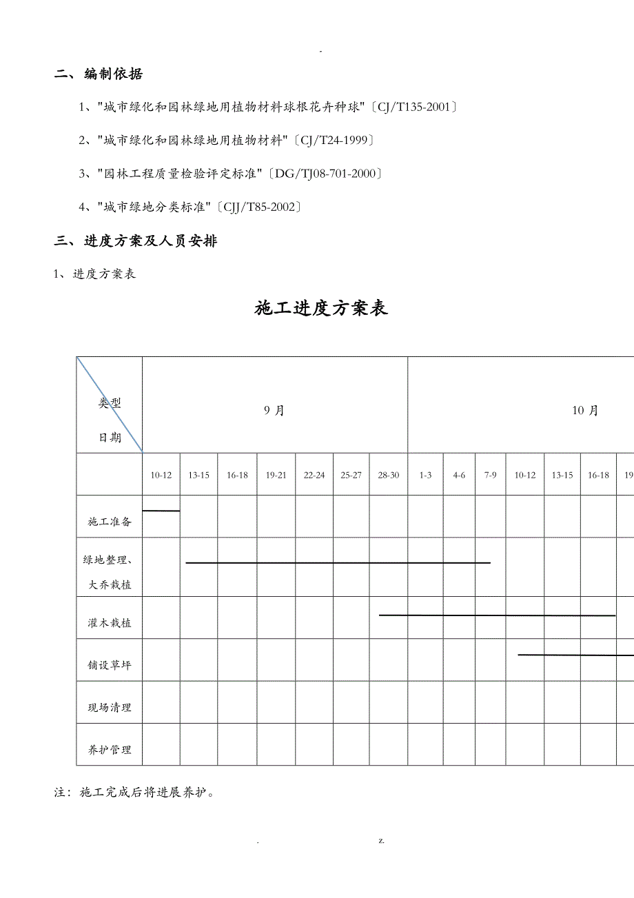 园林绿化工程施工专项施工方案及对策_第2页