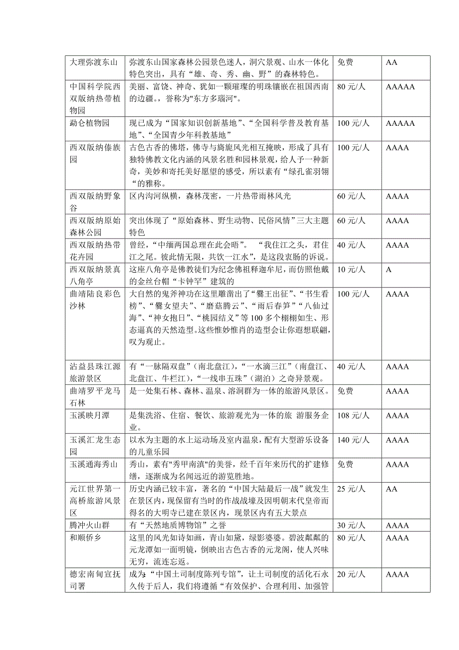 云南省旅游景点.doc_第2页