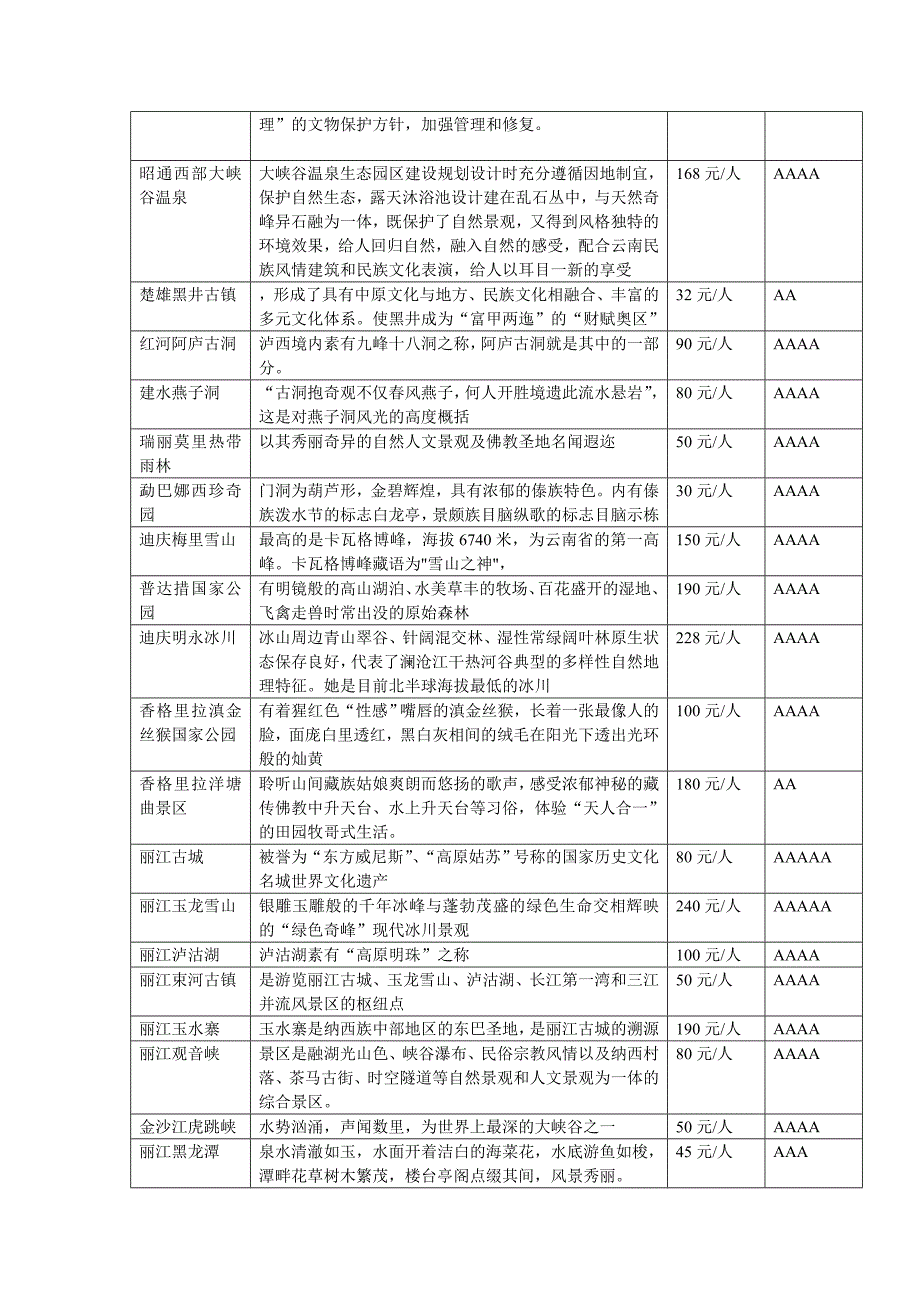 云南省旅游景点.doc_第3页