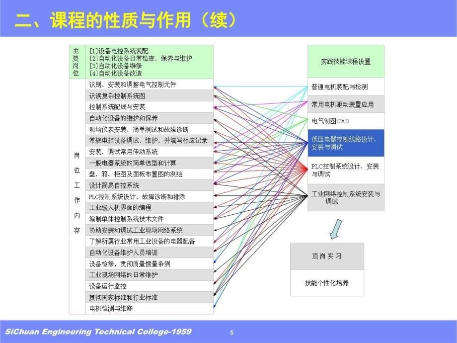 低压电器控制线路设计安装与调试_第5页