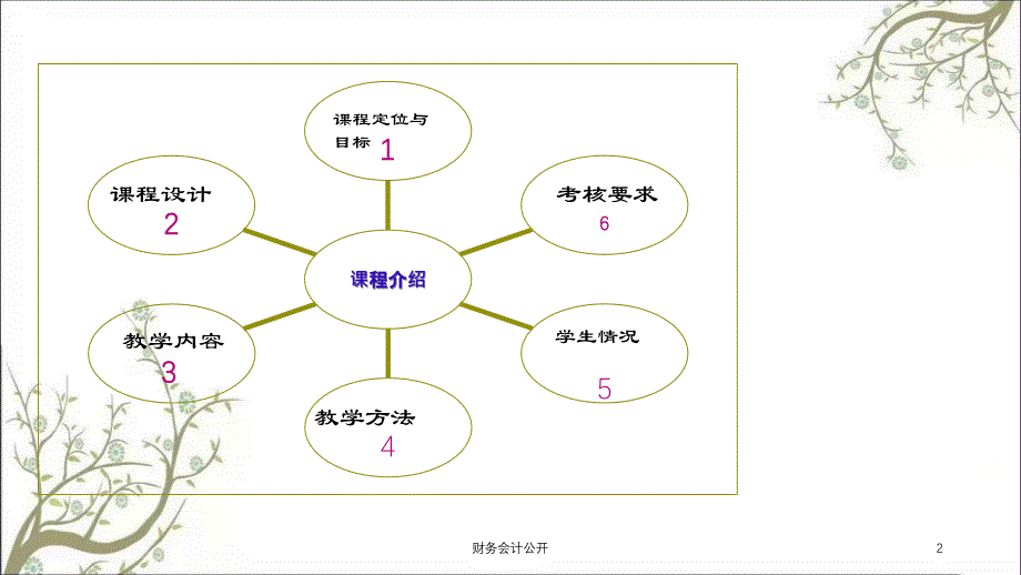 财务会计公开课件_第2页