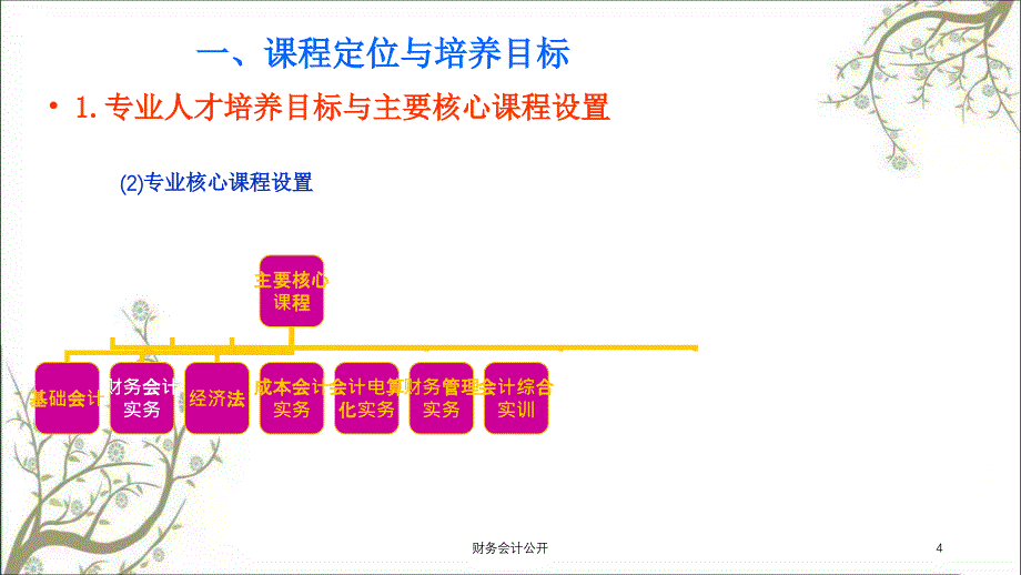 财务会计公开课件_第4页