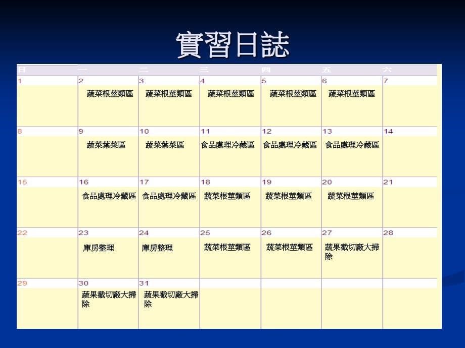 中原食品工厂实习报告_第5页