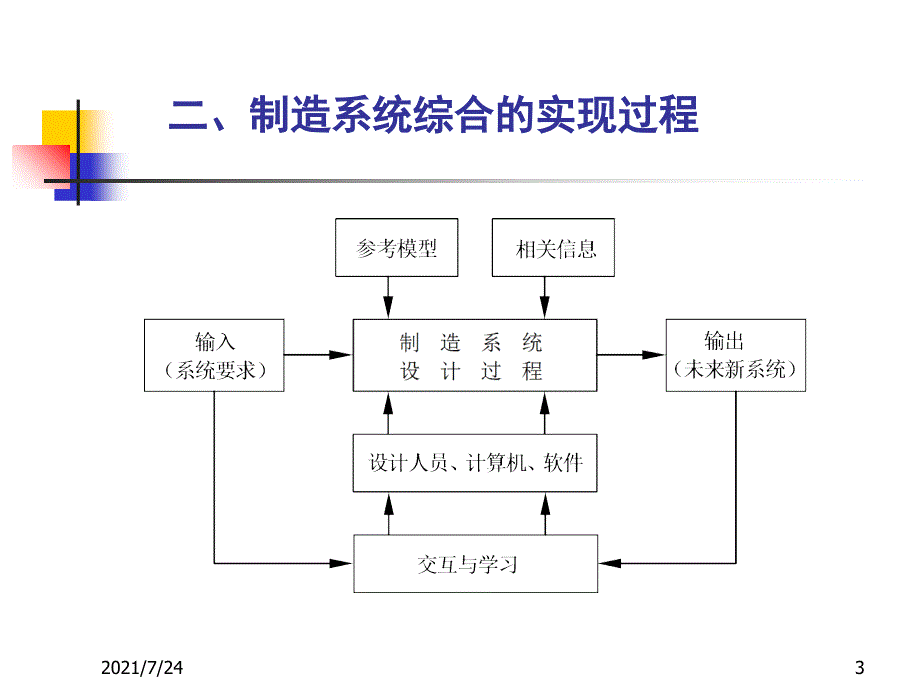 清华大学制造系统第06章制造系统综合与设计PPT课件_第3页