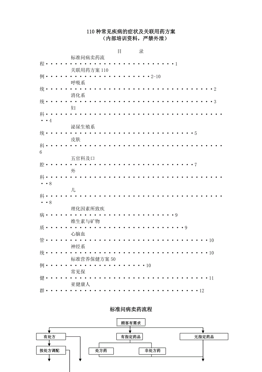 110种常见疾病的症状及关联用药方案.doc_第1页