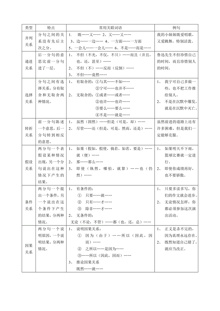 小学生修辞、标点、关联词语、划分段落的使用及病句的修改_第4页