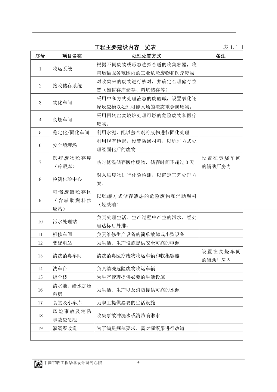 医疗废物处理处置中心工程项目投资立项报告_第4页