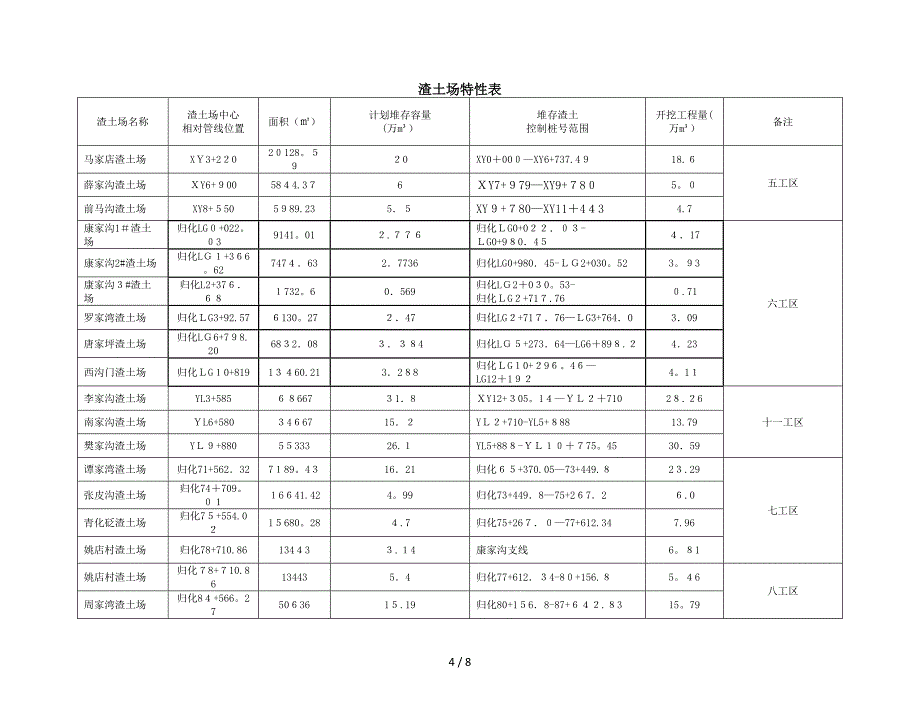 2016年01月10日——渣土场规划方案(大安)_第4页