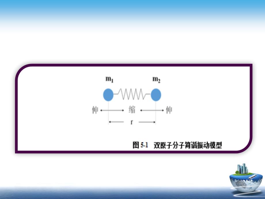 5红外吸收光谱法_第4页