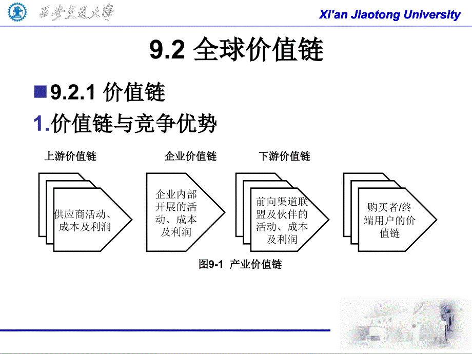 国际商务-第9章-全球价值链、供应链与外包-精选课件_第4页