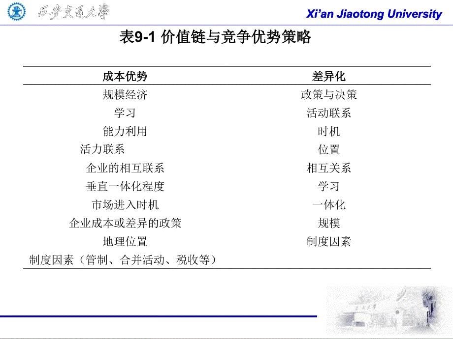 国际商务-第9章-全球价值链、供应链与外包-精选课件_第5页