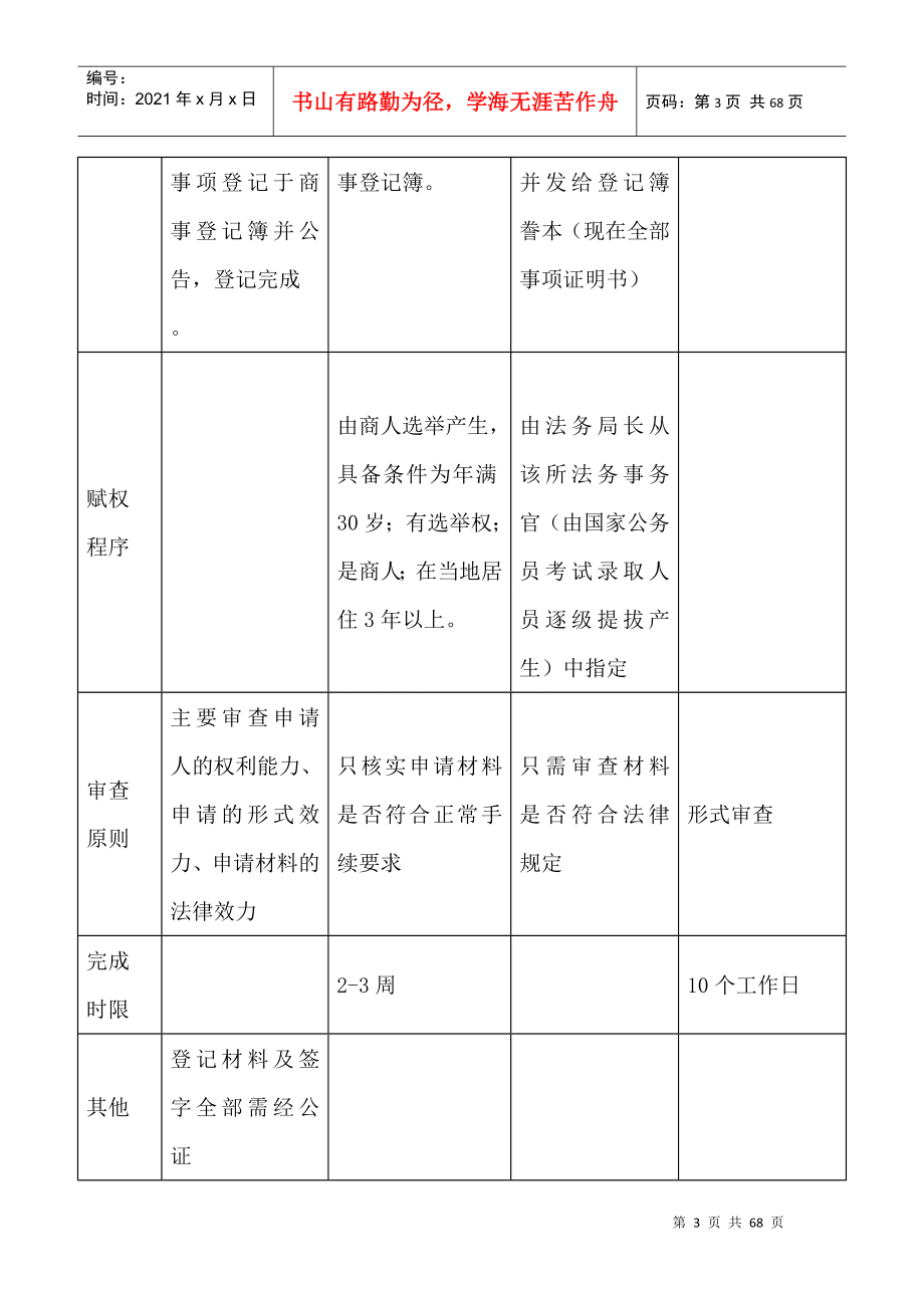 现代外商投资企业登记管理体系构架思路_第4页