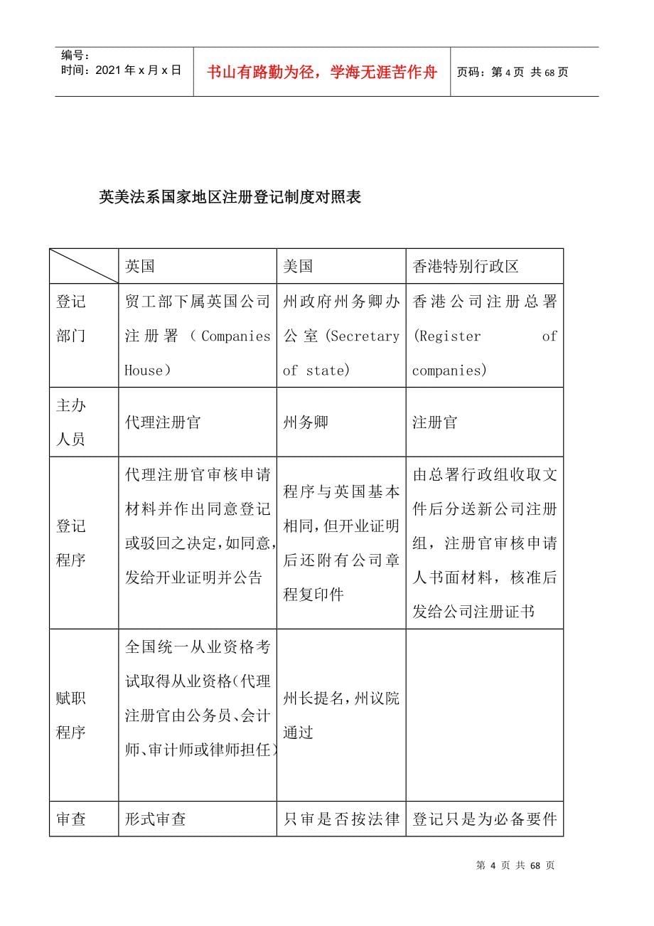 现代外商投资企业登记管理体系构架思路_第5页