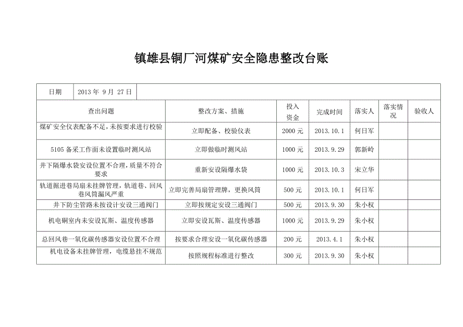 安全隐患自查自纠情况台账_第1页