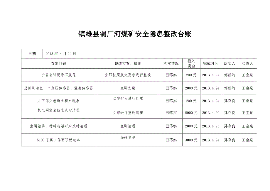 安全隐患自查自纠情况台账_第4页