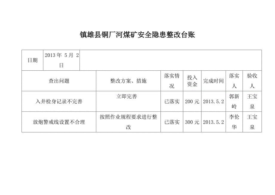 安全隐患自查自纠情况台账_第5页