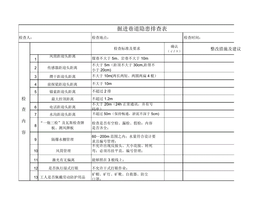 煤矿掘进工作面隐患排查表_第1页