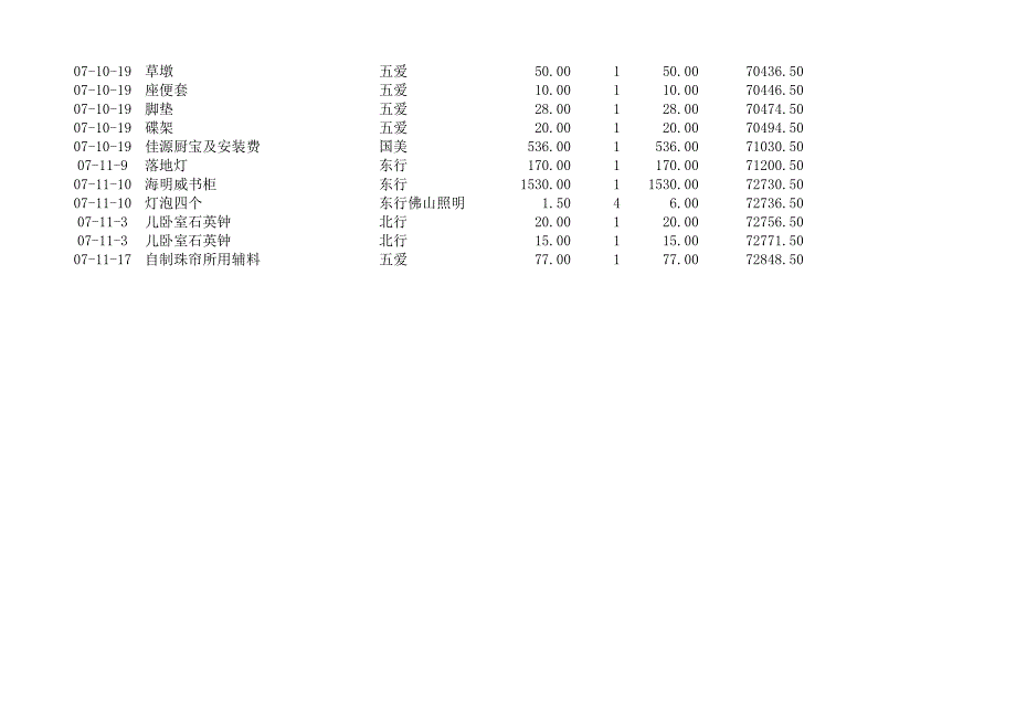 装修费用等明细表_第4页