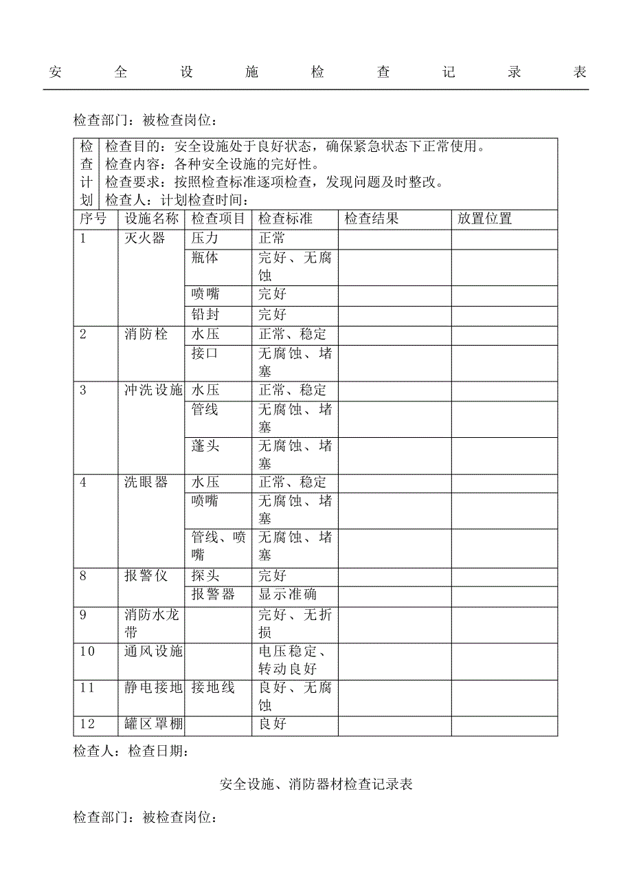 安全设施检查记录表_第2页