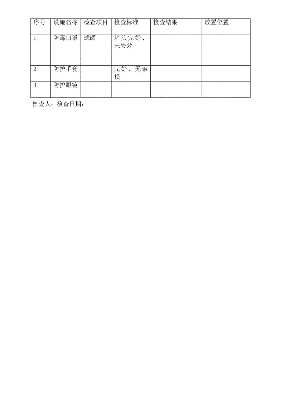 安全设施检查记录表_第4页